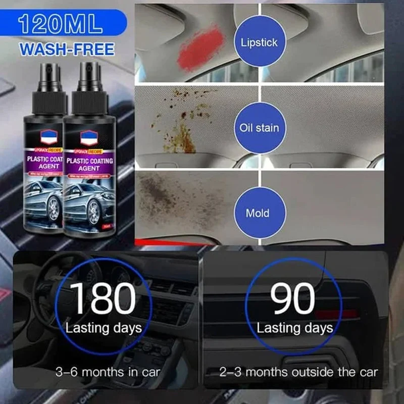Car Interior Leather and Plastic Coating Agent - Image 9