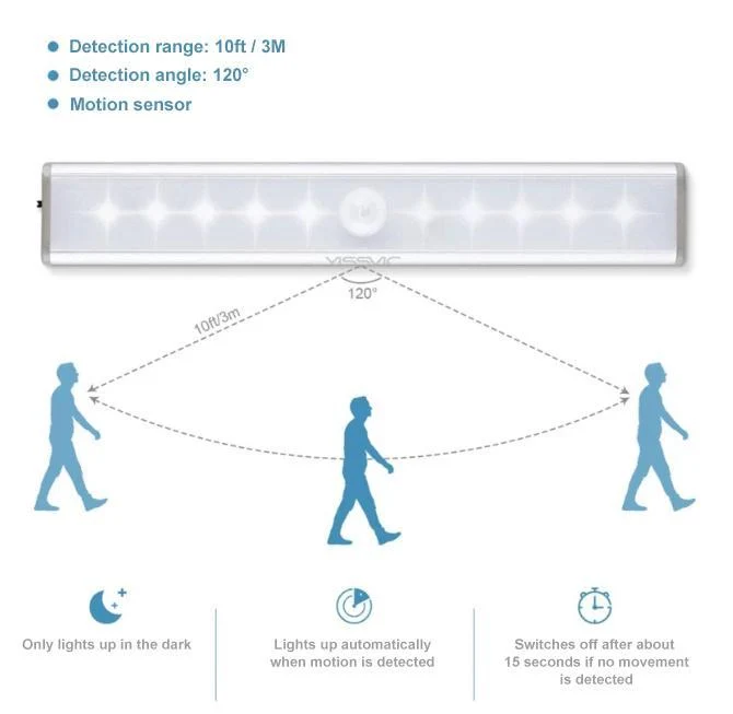 Induction LED Cabinet Light - Image 4