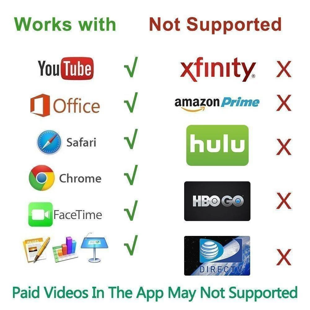 Mobile Phone to TV HDMI CORD - Image 5